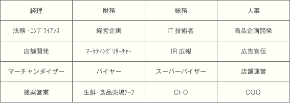 職種一覧
